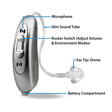 Nano Hearing Aids: Review, Prices, and Alternatives