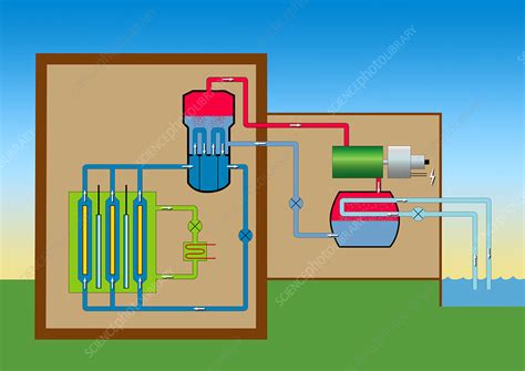 Heavy Water Reactor: Usage & Formula | Linquip