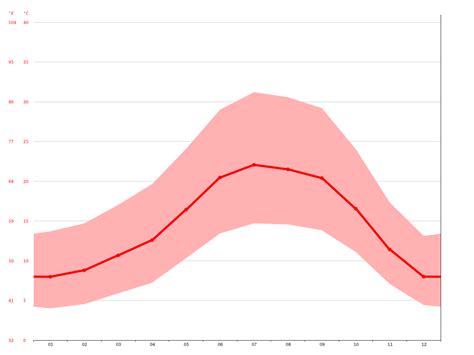 Saint Helena climate: Average Temperature, weather by month, Saint Helena weather averages ...