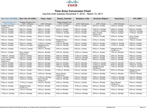 Time Zone Chart - Template Free Download | Speedy Template