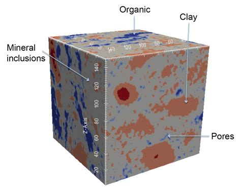 Enhancing shale gas production - Energy Technology & Fluid Dynamics