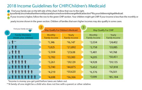 How Much Monthly Income To Qualify For Medicaid | Astar Tutorial