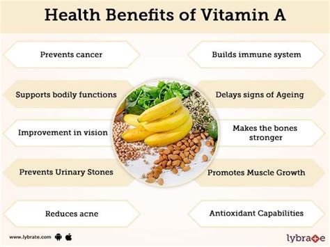 Vitamin A Supplements Benefits - Vitamin A Benefits Sources Side ...