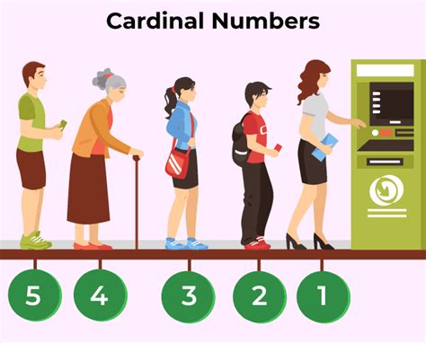 Difference between Cardinal, Ordinal, and Nominal Numbers - GeeksforGeeks