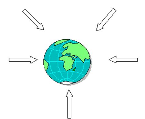 Year 7 Science Semester Two - ProProfs Quiz