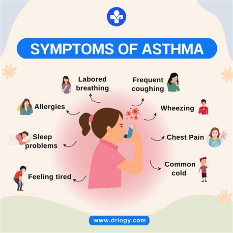 Symptoms Of Asthma