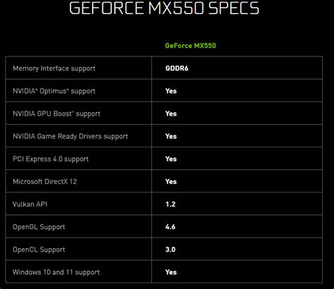 NVIDIA GeForce MX570 and MX550 Laptop GPUs launched