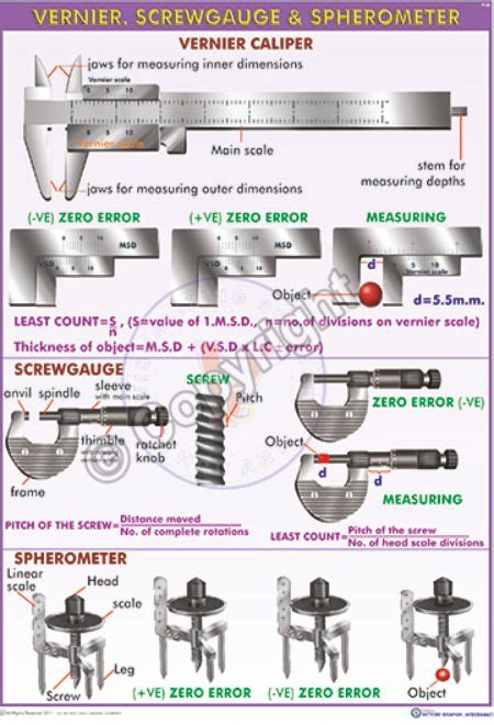 Victory Graphik | P-32 Vernier Caliper, Screw Gauge, Spherometer