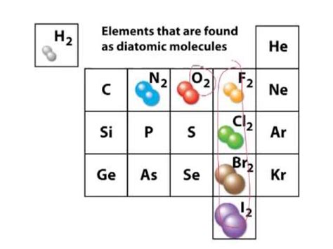 Diatomic molecules - YouTube