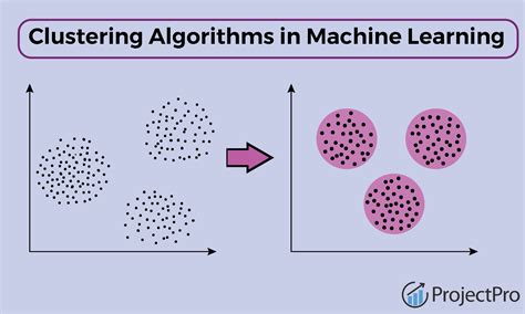 Data Science and Big Data Blog and Articles | ProjectPro