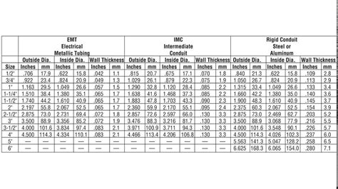 steel gauge thickness chart - YouTube