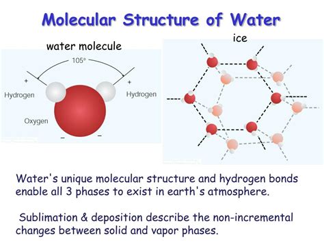 Chemical Makeup Of Water Vapor - Mugeek Vidalondon