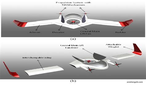 VTOL and STOL Aircraft: Advanced Topics in Flight Mechanics - Aviation Gurukul, GOLN