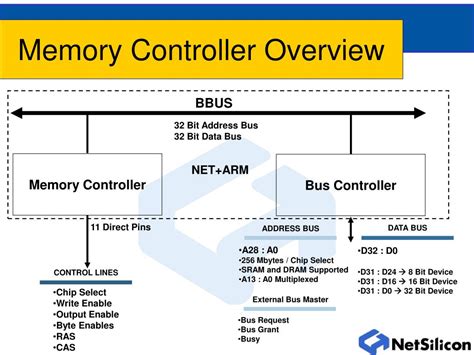 PPT - The Memory Controller PowerPoint Presentation, free download - ID:5139780