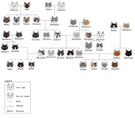 Soot-Echo Family Tree (+ update) by Tachyon-Siber on DeviantArt