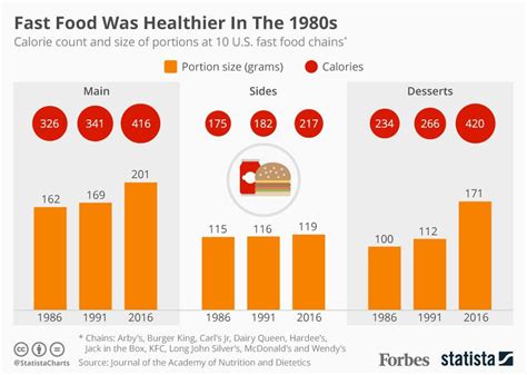 14 Top Fast Food Chains in the World – SOEG Consulting