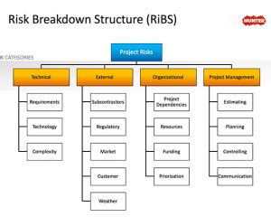Free Risk Breakdown Structure PowerPoint Diagram - Free PowerPoint Templates - SlideHunter.com