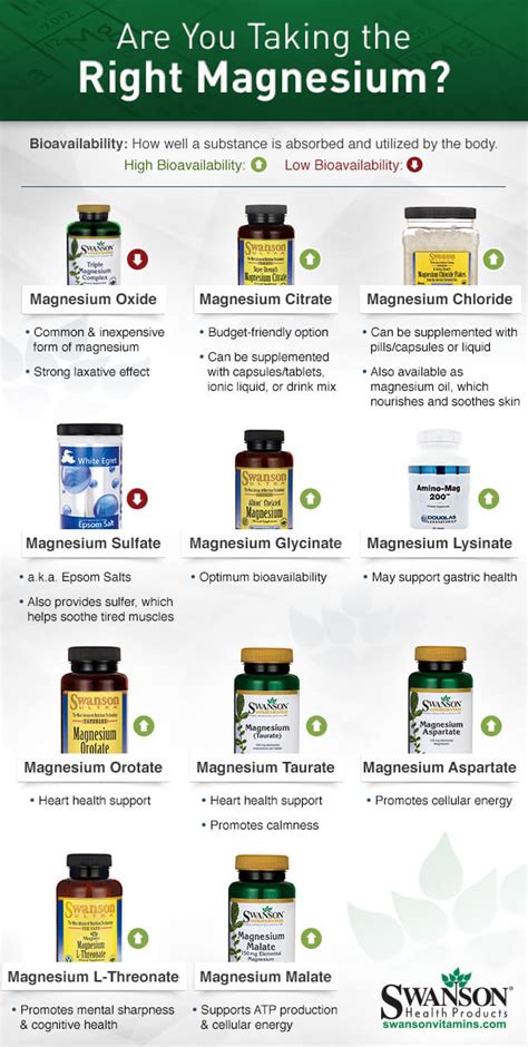 Which Magnesium is Best for Migraines? Recommended Types for Relief