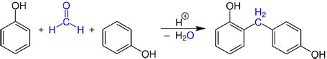 Difference Between Homopolymer and Copolymer | Definition, Formation, Structure and ...