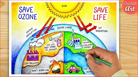 Ozone Depletion Poster For Kids