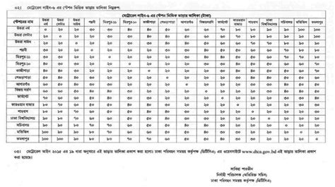 Dhaka Metro Rail Ticket Price Chart and Schedule