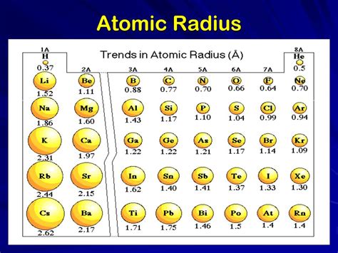 Atomic Radius Chart Periodic Table