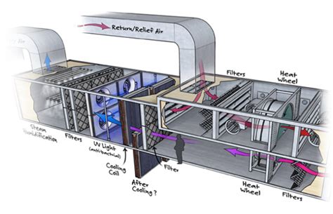 Cold Bridge Free Design Ahu Air Handling Unit - Buy Air Handling Unit ...