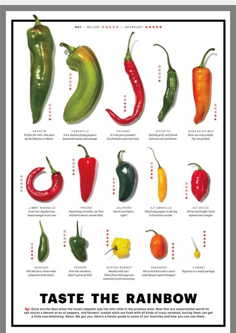 Sweet Banana Peppers, Stuffed Banana Peppers, Stuffed Sweet Peppers ...