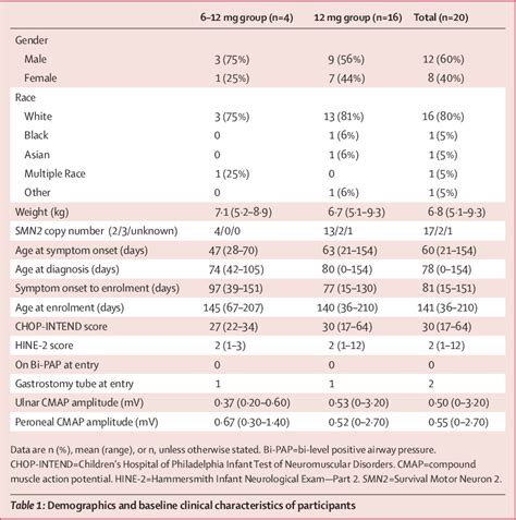 CHOP protocol-cyclophosphamide/doxorubicin/prednisone/vincristine ...