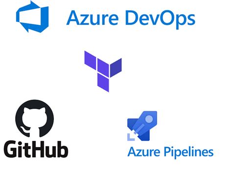 Terraform, CI/CD, Azure DevOps, and YAML Templates - John Folberth