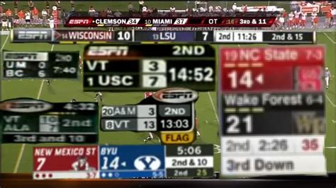 Espn Scoreboard