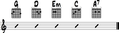 I’m Yours Chords Tutorial (Jason Mraz)