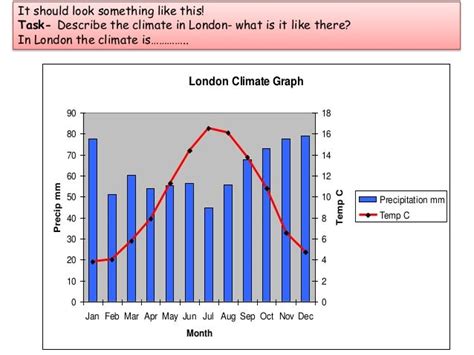 Lesson 3 climate graphs and pressure