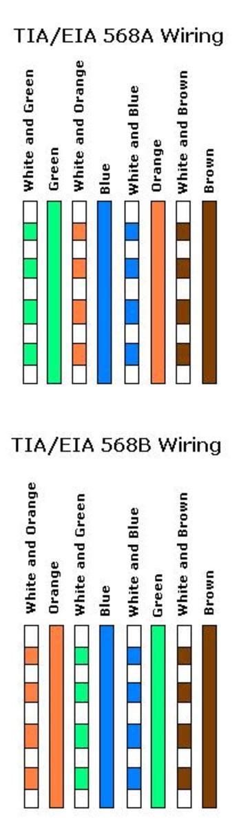 Cat 6 Cable Colour Code