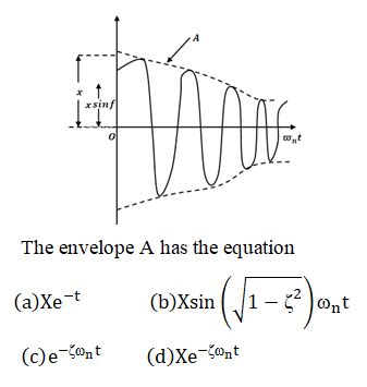 A damped free vibration is expressed by the general equation - Adapala's Forum