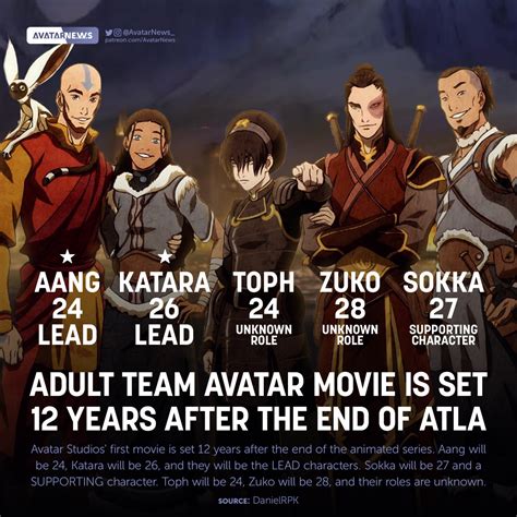 Adult Gaang Animated Movie Avatar The Last Airbender Katara, 48% OFF