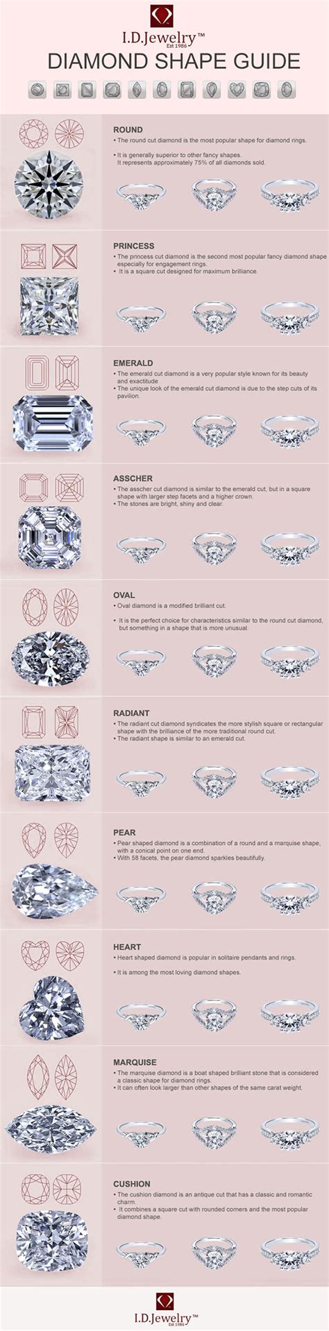 Diamond Shapes Guide for Beginners