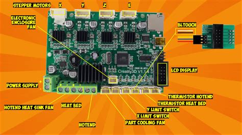 How to install Klipper on the SKR Mini E3 V3 – YouMakeTech