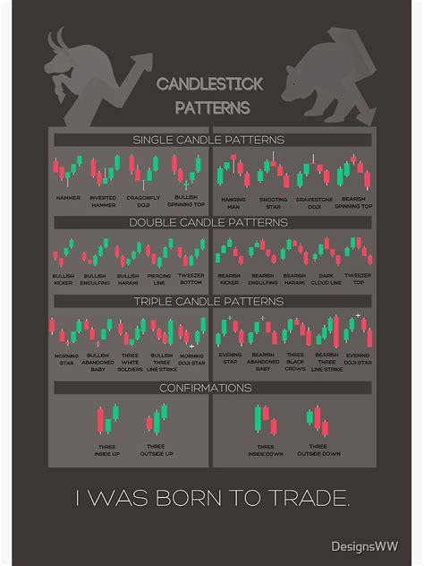 "Bullish vs. Bearish Candlestick Patterns - Trading Cheat Sheets" Photographic Print for Sale by ...