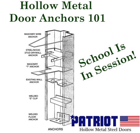 Hollow Metal Door Anchor Types | Door Closers USA