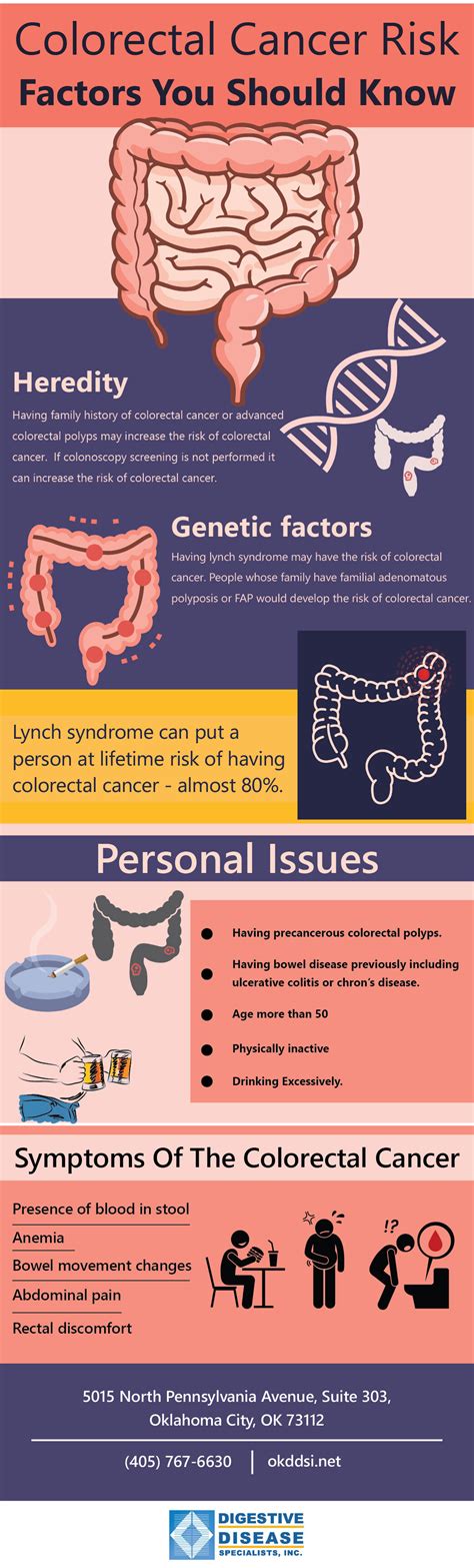 Lynch Syndrome Cancer Risks