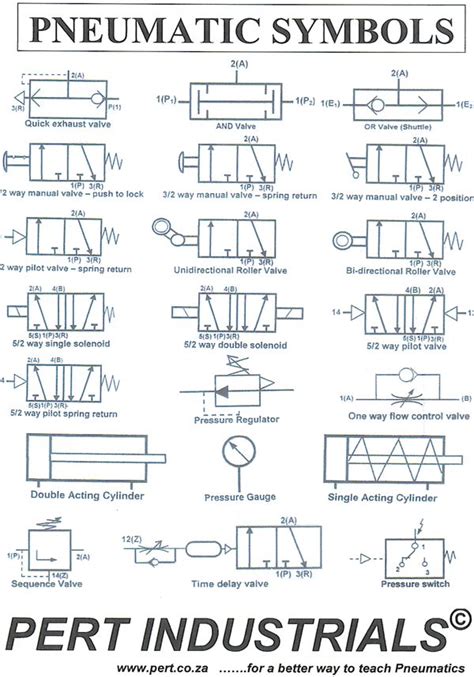 Pneumatic Diagram Symbols