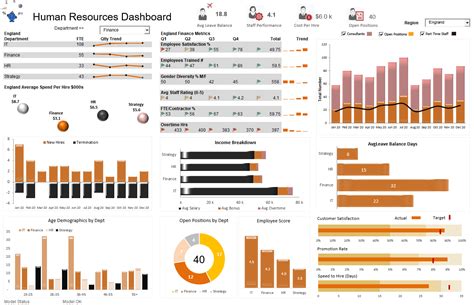 HR Excel Dashboard