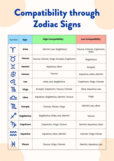 Sign Compatibility Chart Template in Illustrator, PDF - Download | Template.net