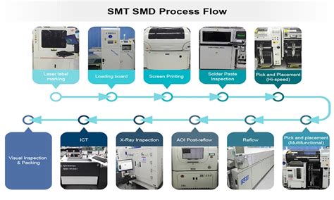 What is the SMT line process and what are the precautions - IBE Electronics