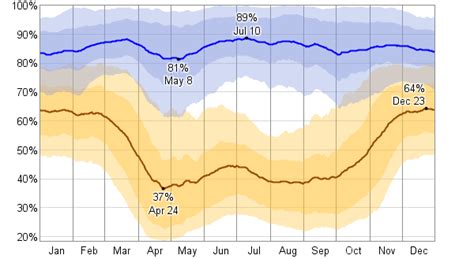 Average Weather For Minot, North Dakota, USA - WeatherSpark