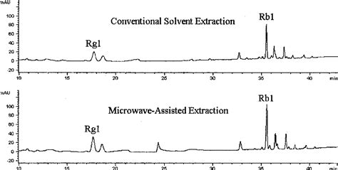 Figure 1 from Microwave-assisted extraction of ginsenosides from ...