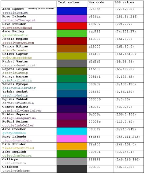 死神世界: Homestuck Colour Reference Chart