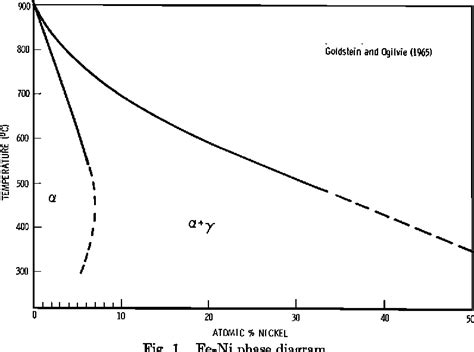 Figure 1 from The Formation of the Kamacite Phase in Metallic ...