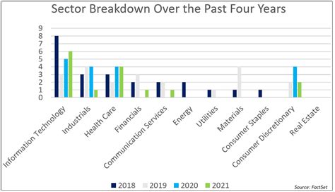 Through the Looking Glass: Predicting S&P 500 Constituent Changes